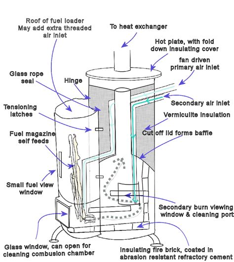 midge wood gas stove plans